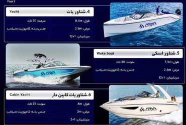 نمایندگی فروش قایق تفریحی در بندر چابهار 09115706548 حبیبی